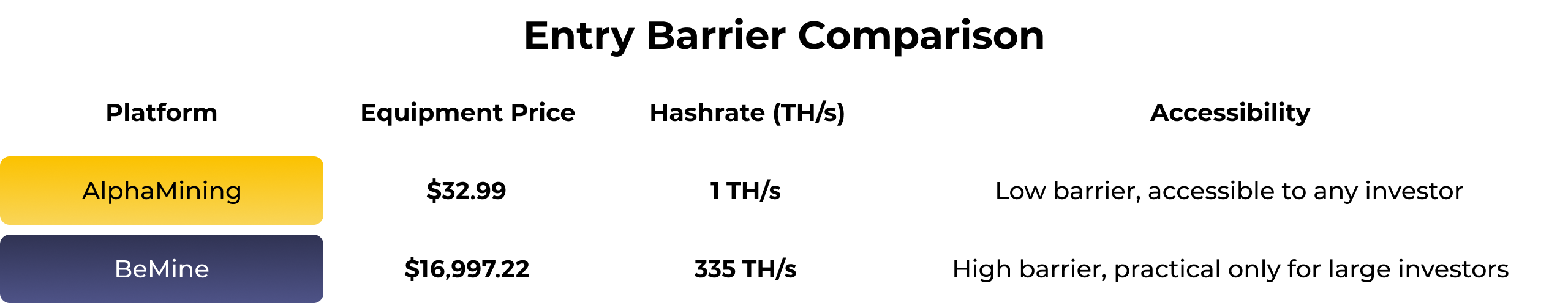 Electricity Cost Comparison Chart