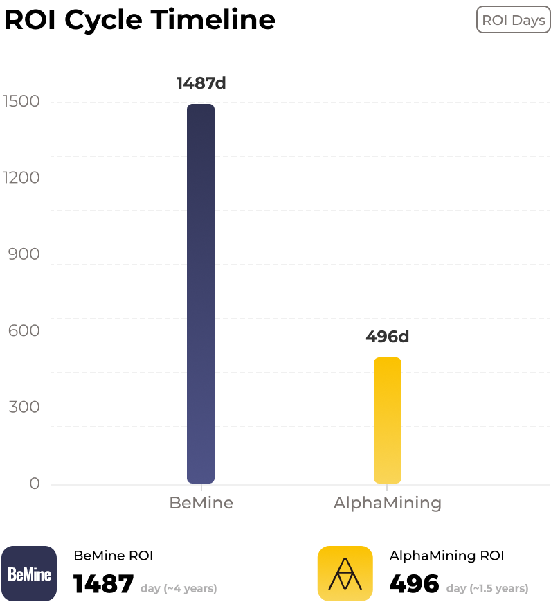 GoMining vs AlphaMining Comparison Infographic