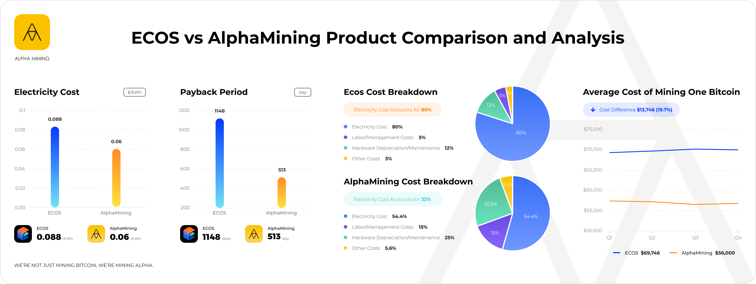 Antpool vs AlphaMining Comparison Charts