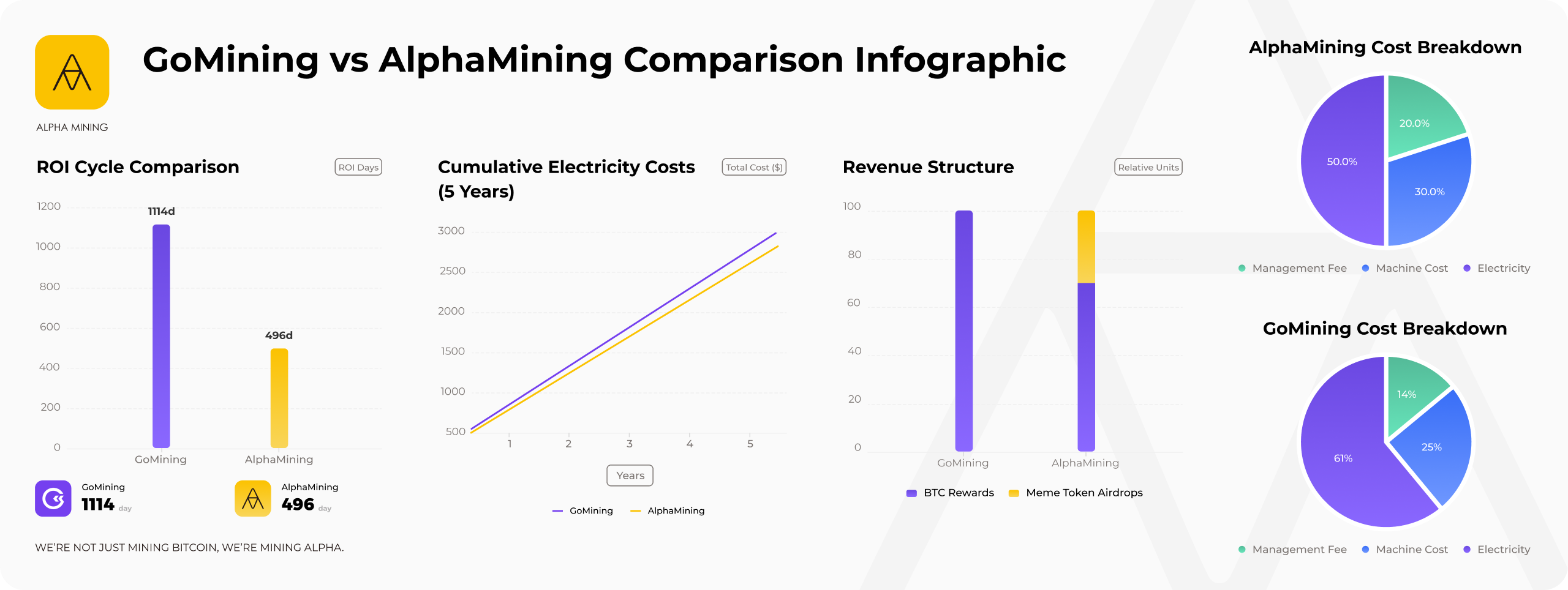 Electricity Cost Comparison Chart