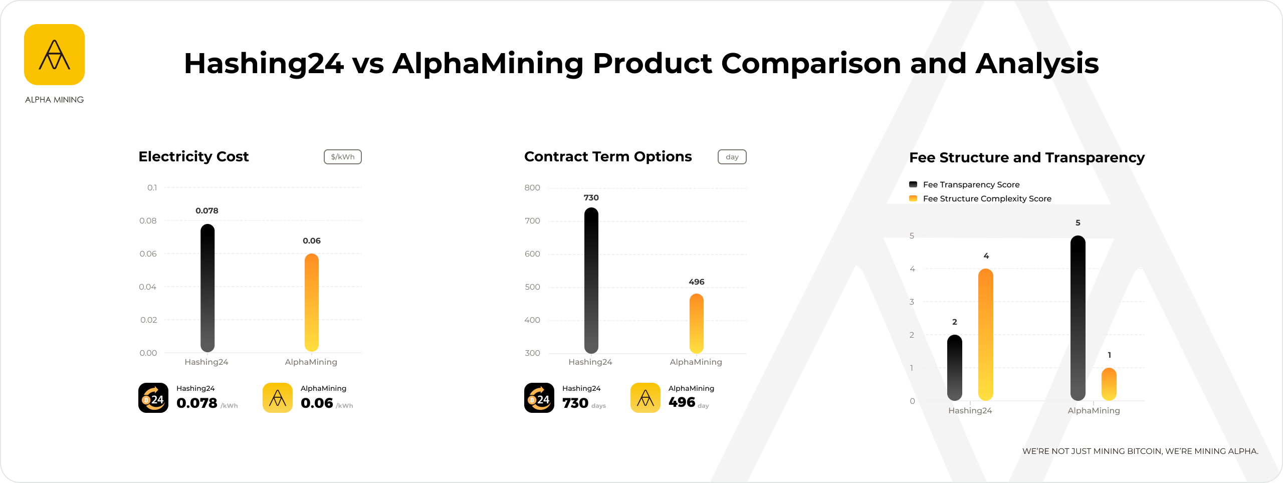 Antpool vs AlphaMining Comparison Charts